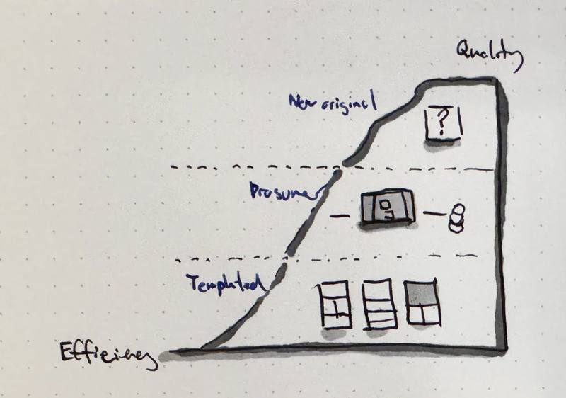 What's next for design tools:设计工具未来三大生存法则