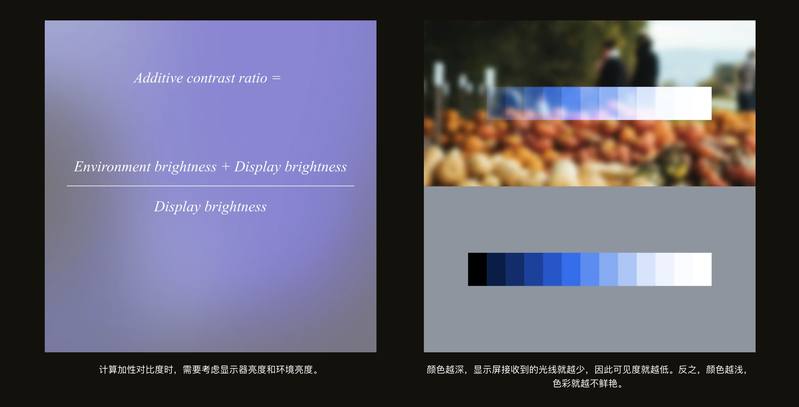 Designing for Transparent Screens:XR / 眼镜界面设计必读 🕶