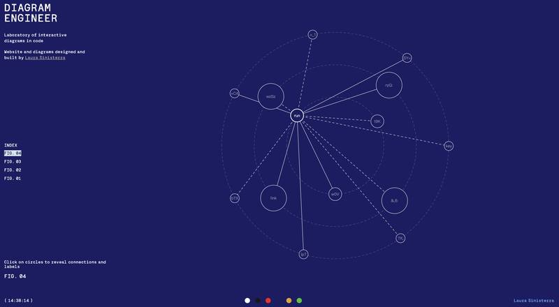 Diagram Engineer:交互式图表实验室 🧪