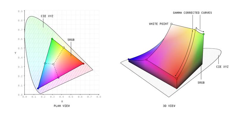 What is a color space? :颜色空间终极手册 🌈